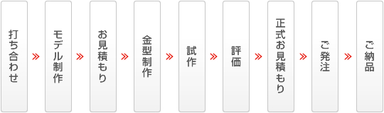 OEM���i�̊ȒP�Ȏ菇